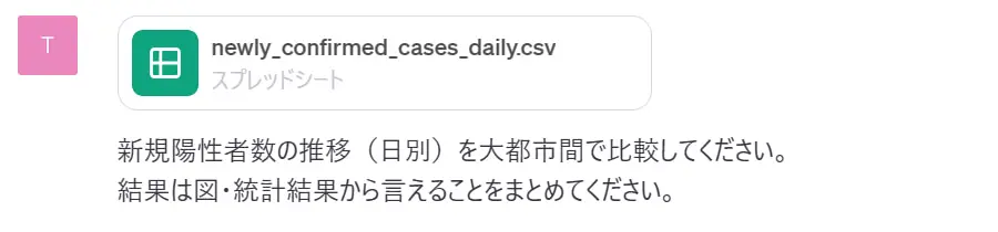 csvファイルをアップロードし、グラフとして表示することをプロンプトで指示