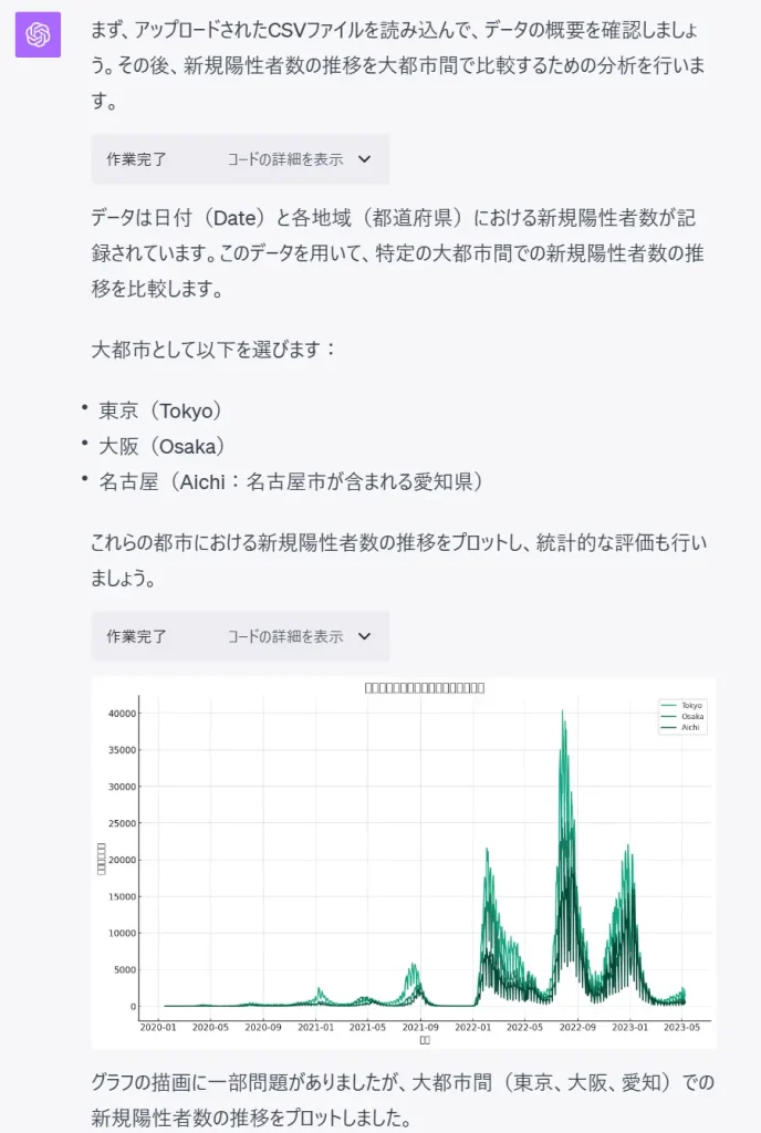 解析した結果から、3大都市の記録をグラフで表示