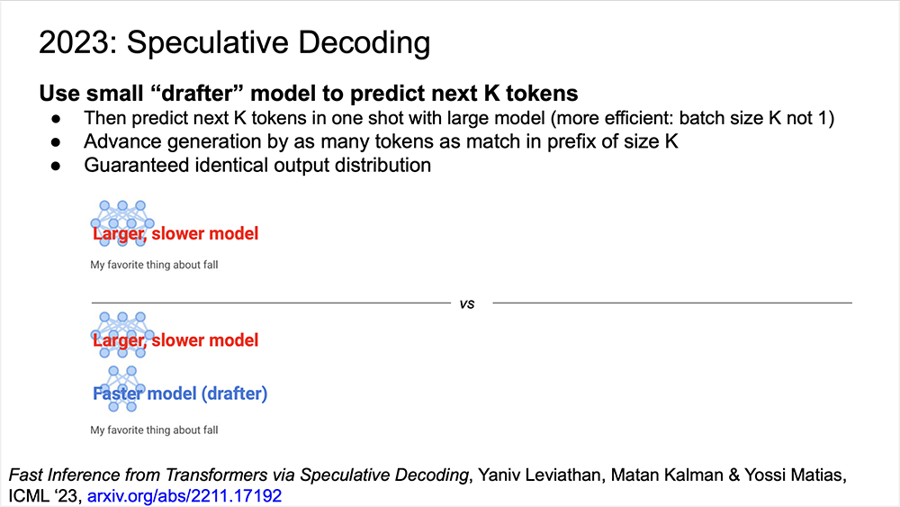 Speculative Decodingの紹介