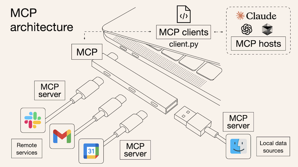 USBエコシステムに例えたMCPの概念